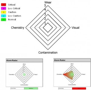 CPM Oil Analysis report