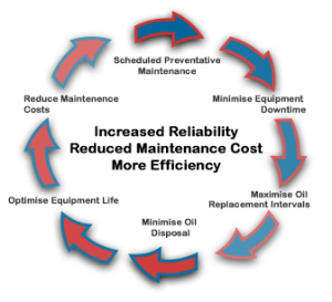 Maintenence graphic