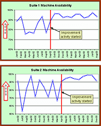 Image of two machine availability graphs