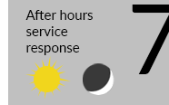 A graphic including text which reads '7 - After hours service response'